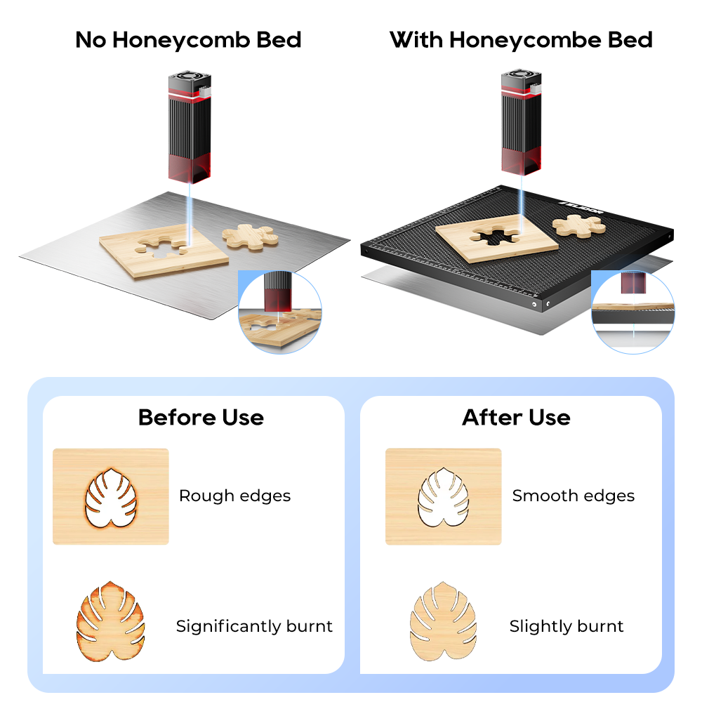 Tavolo di Lavoro a Nido d'Ape  - Honeycomb Laser Bed recensione e prezzo